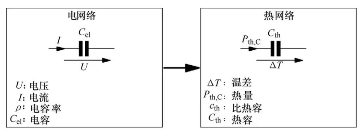 平板电容器电容和热容的对应关系.JPG