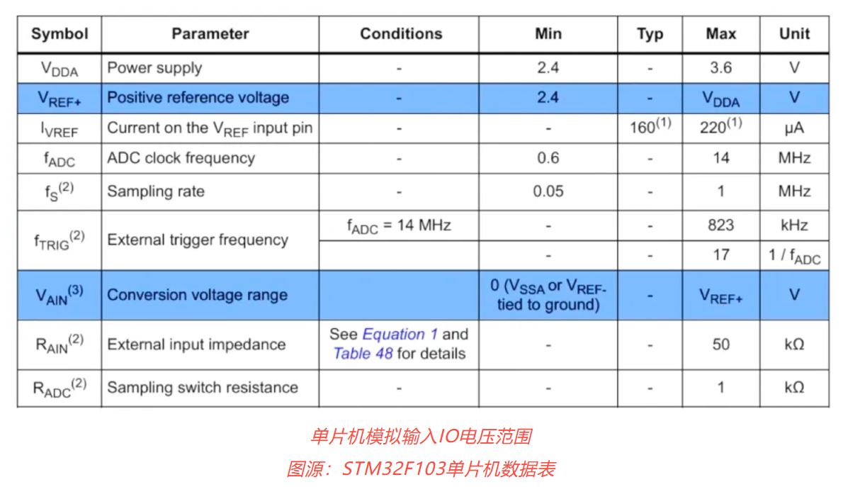 单片机模拟输入IO电压范围.JPG