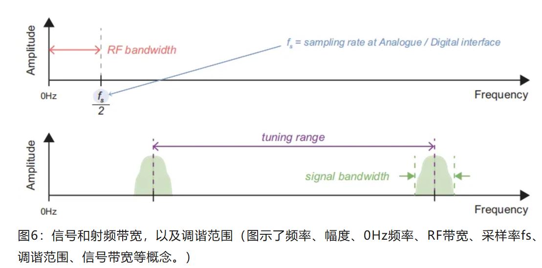 图6：信号和射频带宽.JPG