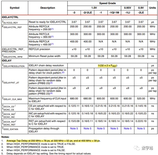 图8 输入输出延时切换特性.png