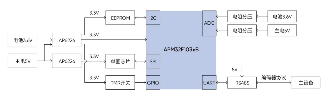 方案实现框图.png