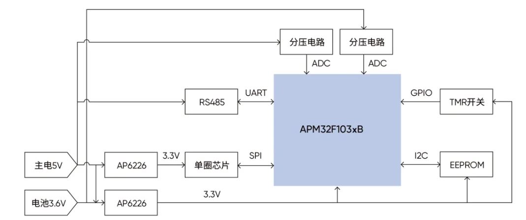 电路板硬件系统框图.JPG