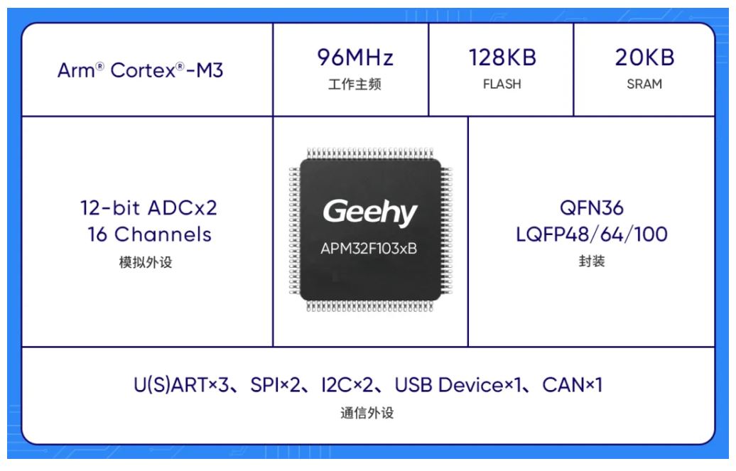 APM32F103xB.JPG