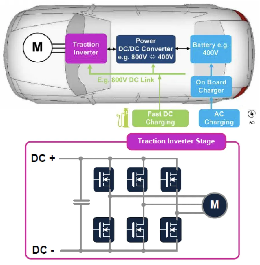 图2：用SiC MOSFET代替逆变器级中的硅基IGBT和二极管.png