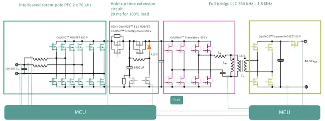 图5：AI数据中心8kW PSU解决方案系统方框图.png
