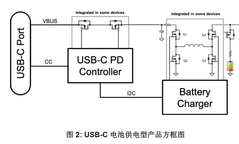 图 2：USB-C 电池供电型产品方框图.JPG