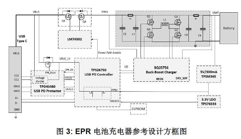 图 3：EPR 电池充电器参考设计方框图.JPG