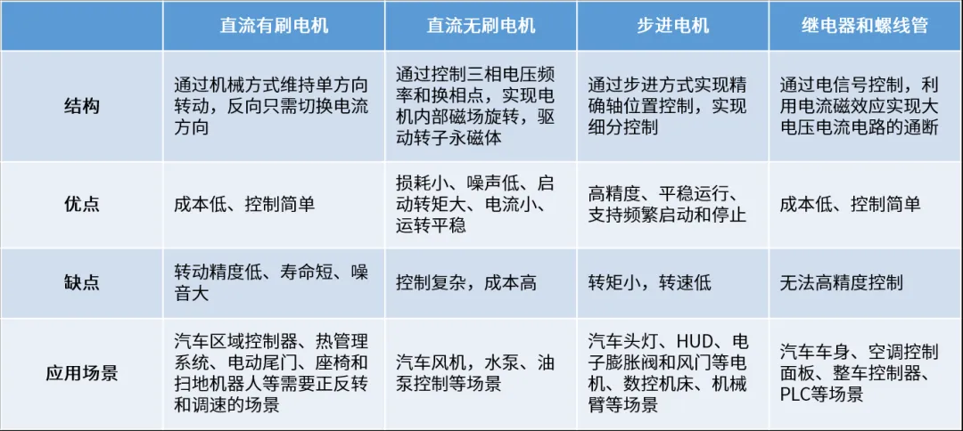 常见感性负载的种类及应用介绍.png