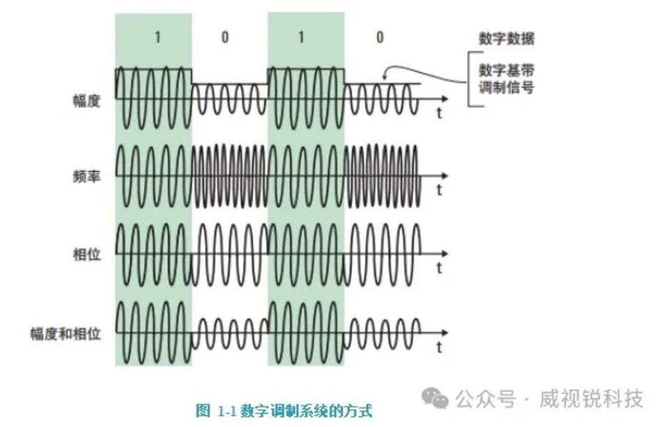 图1：数字调制系统.JPG