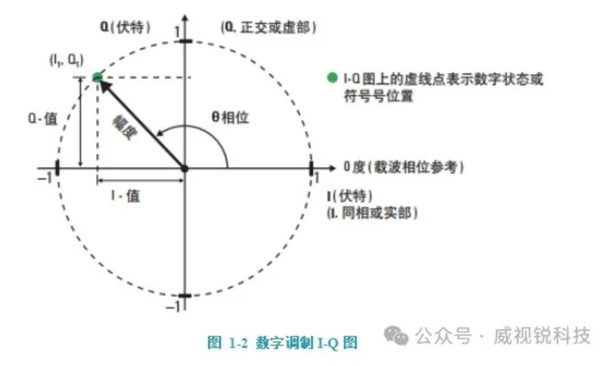 数字调制IO图.JPG
