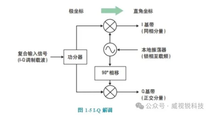 IQ解调.JPG