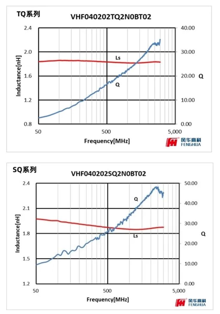 1732760856622299.jpg 射频电感-3.JPG