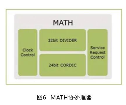 图6 MATH协处理器.JPG