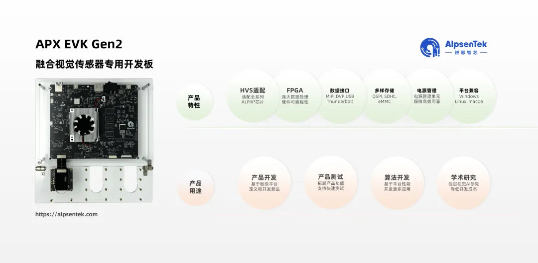 1733121940596779.png 图2:锐思智芯APX EVK Gen2 融合视觉传感器专用开发板特性与用途.png