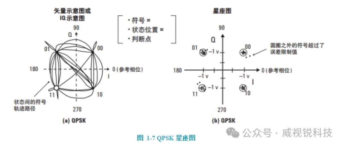 图1：星座图.JPG