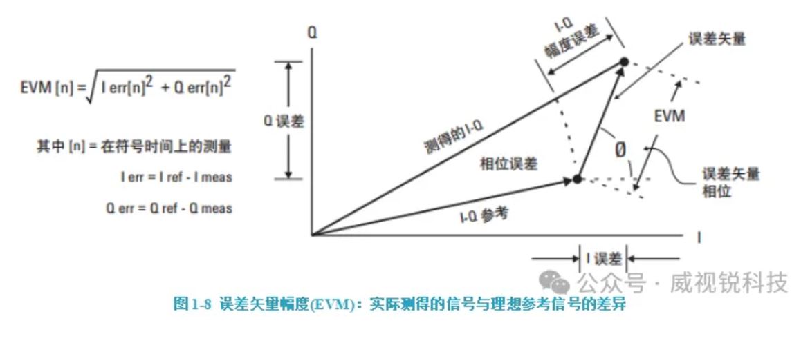 误差矢量幅度.JPG