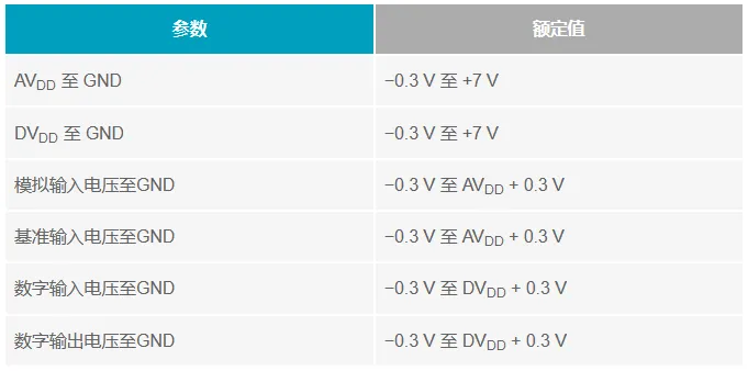 1733278180849118.png 表3. AD7794的绝对最大额定值.png