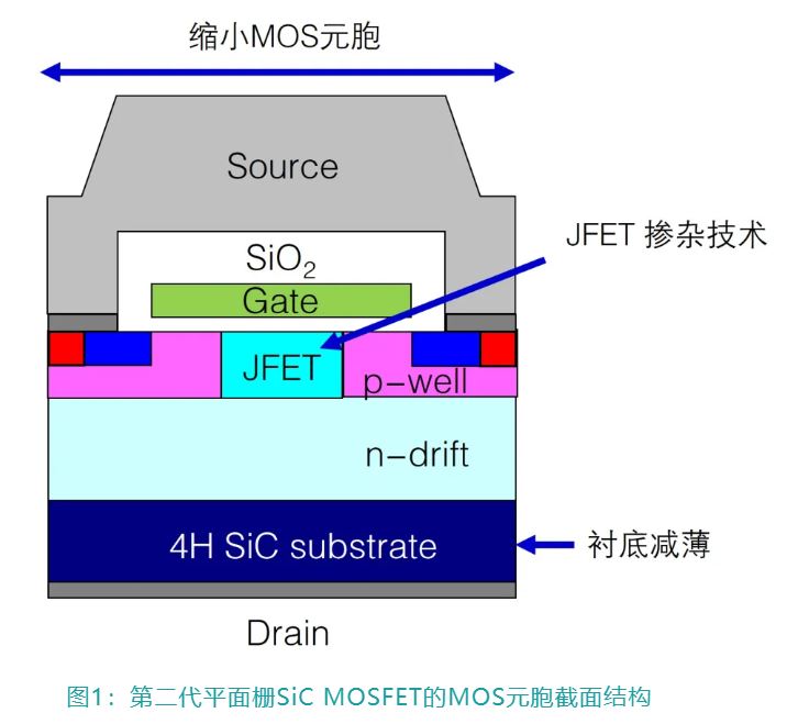 图1：第二代平面栅SiC MOSFET的MOS元胞截面结构.JPG
