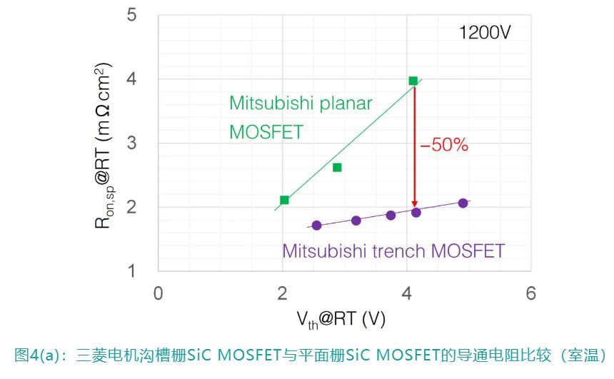图4(a)：三菱电机沟槽栅.JPG