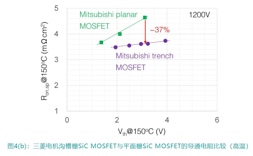 图4(b)：三菱电机沟槽栅SiC MOSFET.JPG
