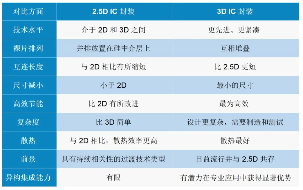 比较表.JPG