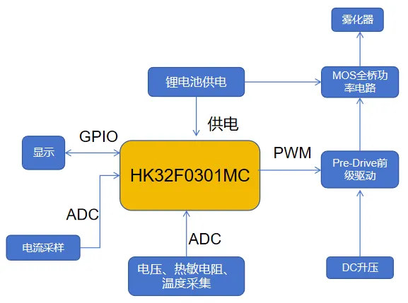 产品系统框图.png
