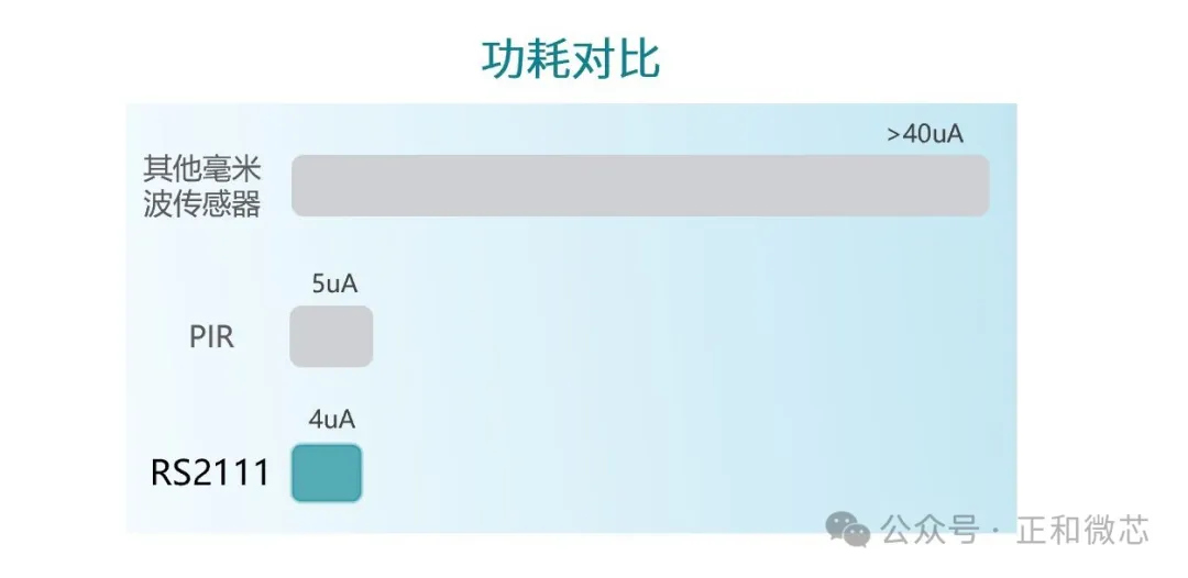 功耗对比.png