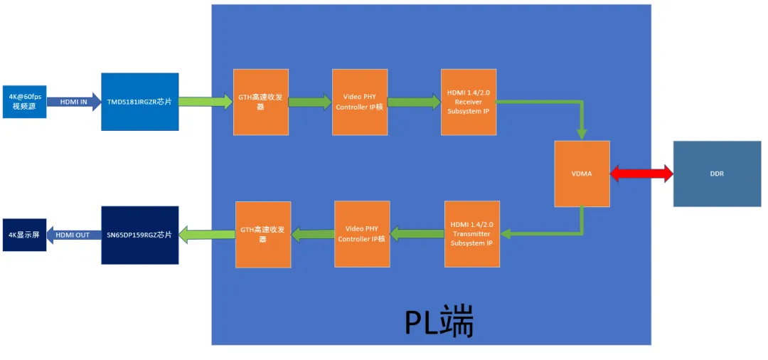1734079605365253.png 图 1 视频信号处理流程示意图.png