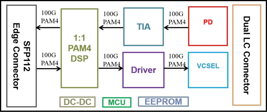 100G SFP112 SR1.png