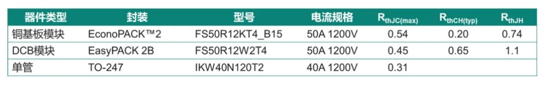 器件类型.JPG