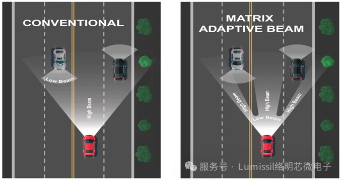 图1. 传统大灯 VS ADB大灯.png