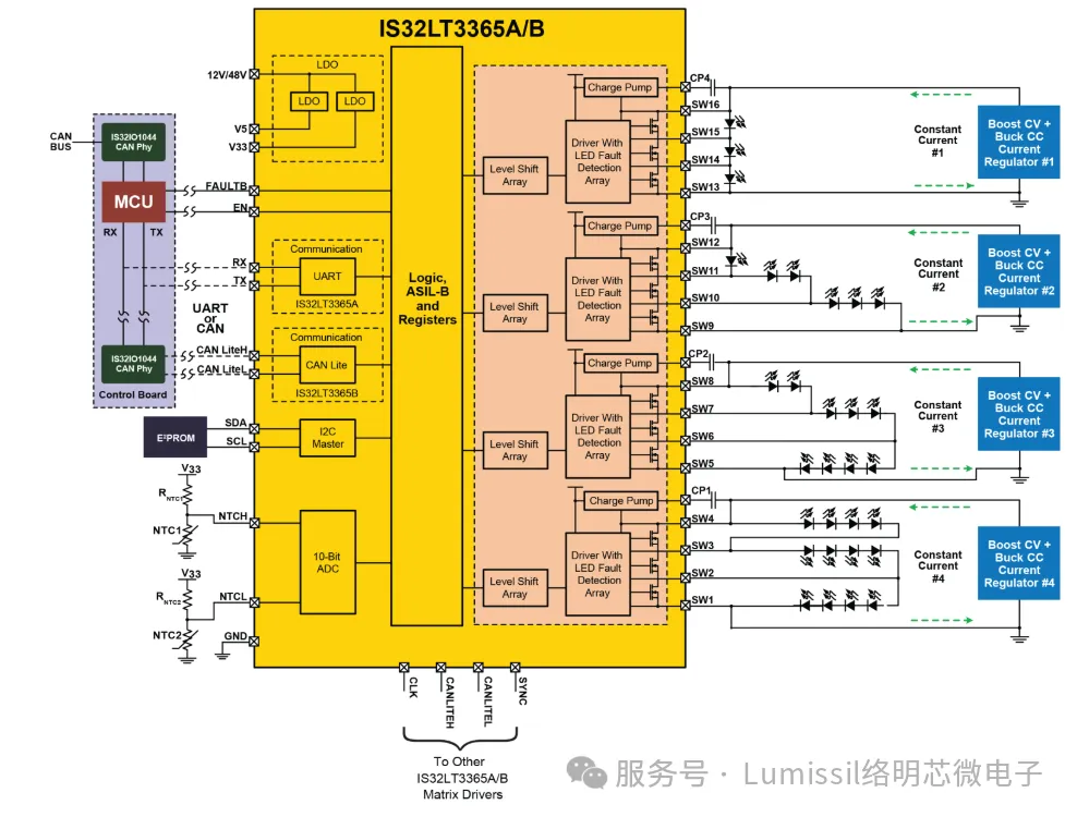 图3. IS32LT3365的典型应用电路.png