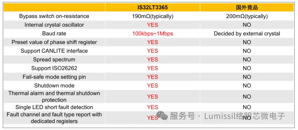 LT3365 VS 竞品.JPG