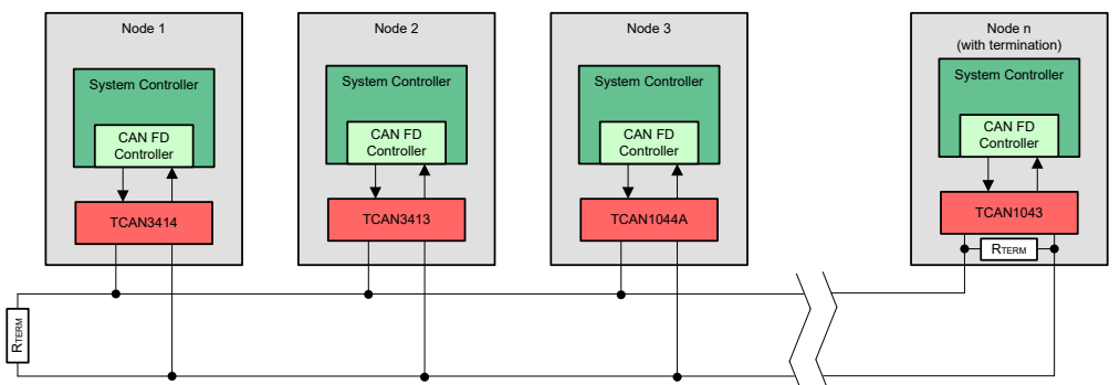 1735523330797782.png 图 3. 包含 3.3V 和 5V CAN 收发器.png