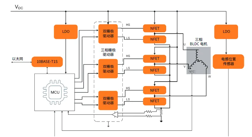 图2 - 驱动BLDC电机需要多个元器件协同工作.png