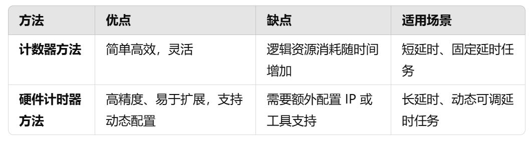 对比总结.JPG