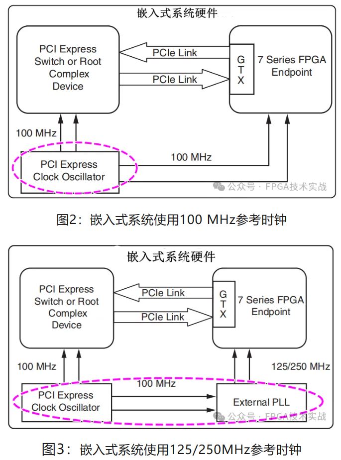 图3：嵌入式系统使用125、250MHz参考时钟.JPG