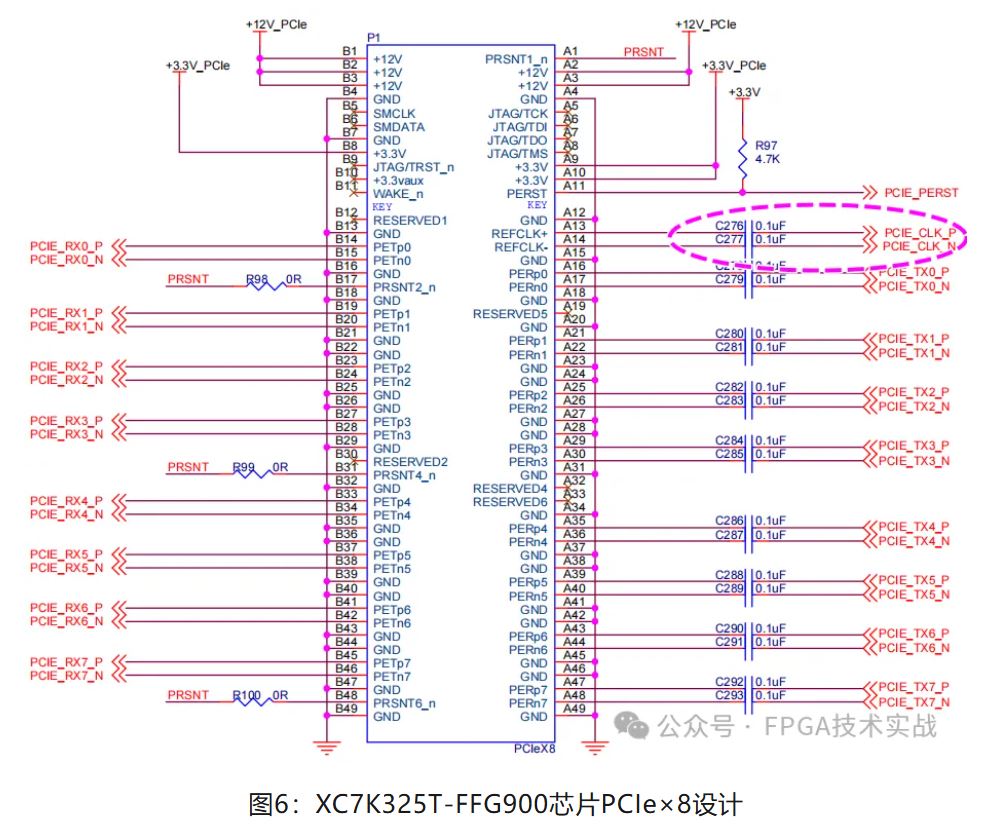 图6：XC7K325T-FFG900芯片PCIe×8设计.JPG