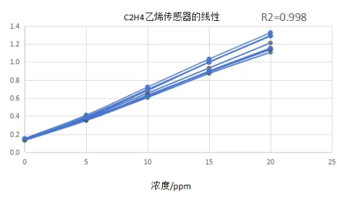 线性.png