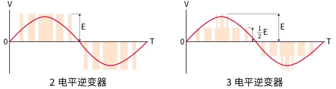1736133824826668.png 各逆变器方式中的PWM波形.png