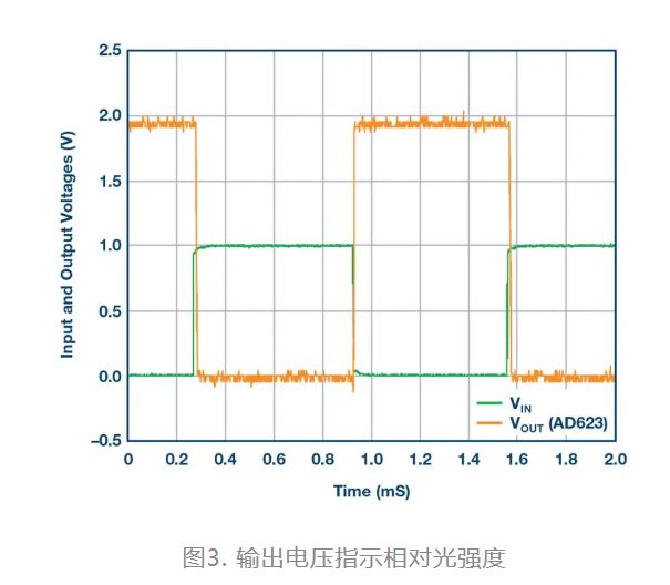 1736149928718056.jpg 图3. 输出电压指示相对光强度.JPG