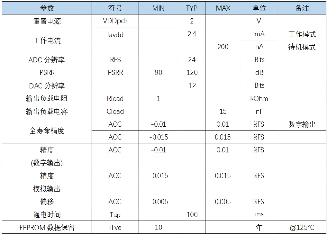 电气特性.png