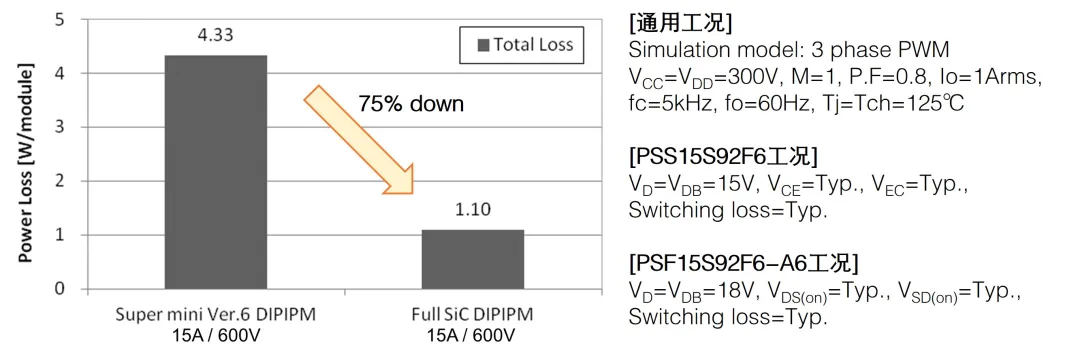 图4：功率损耗对比.png