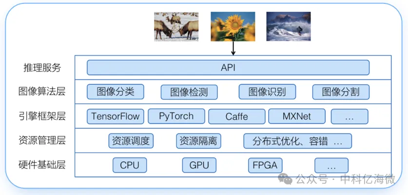 智能.png