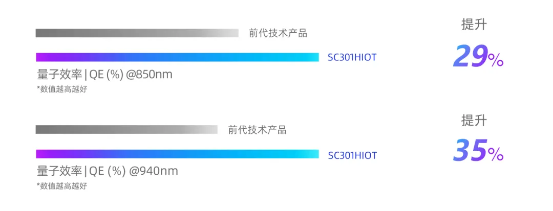 SC301HIOT-4.png