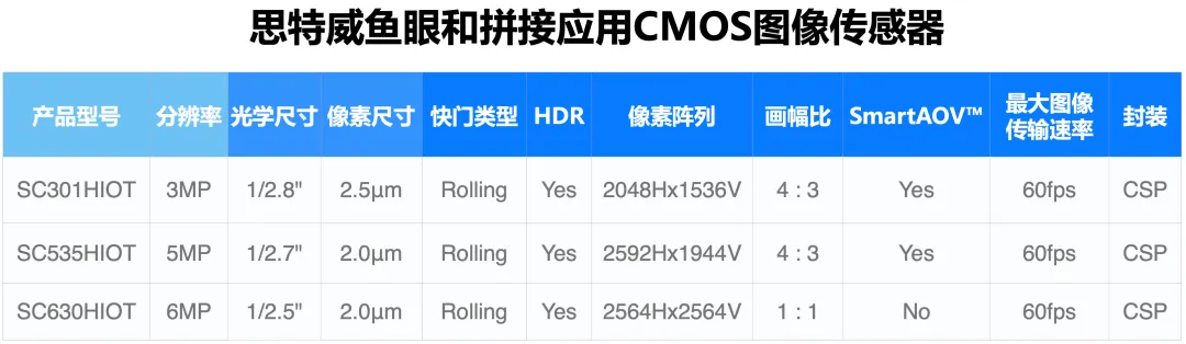 SC301HIOT-6.png