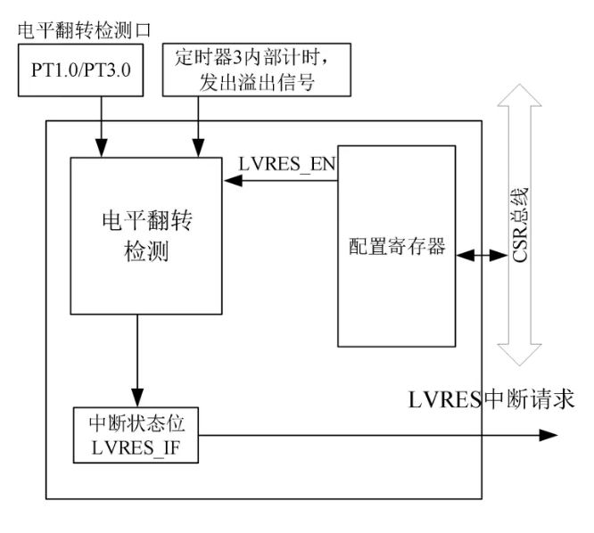 电平.JPG