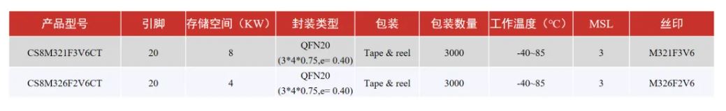 产品型号.JPG