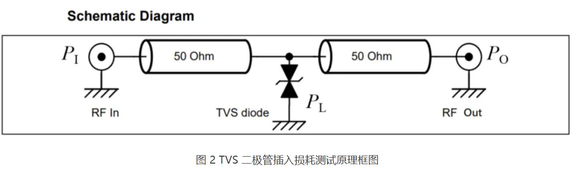 图 2 TVS 二极管插入损耗测试原理框图.JPG