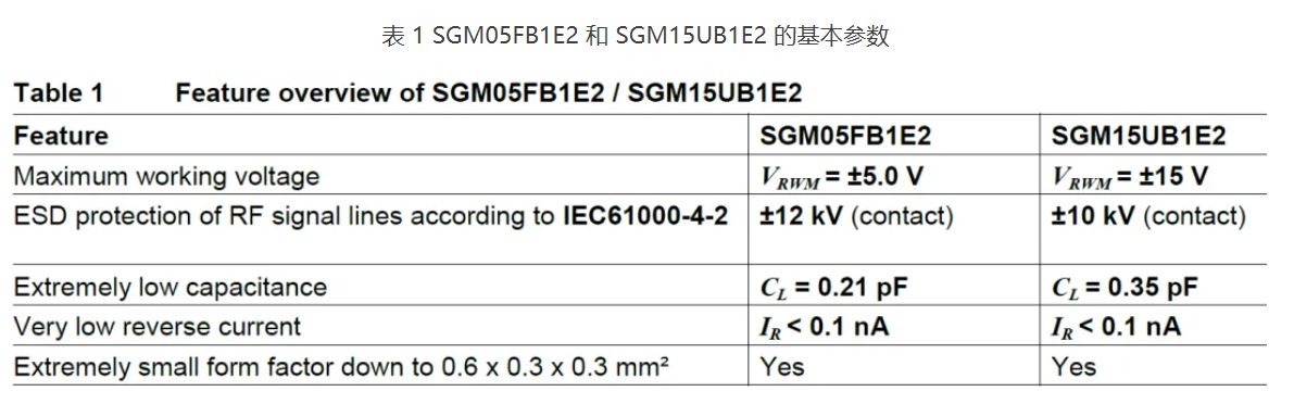 表 1 SGM05FB1E2 和 SGM15UB1E2 的基本参数.JPG